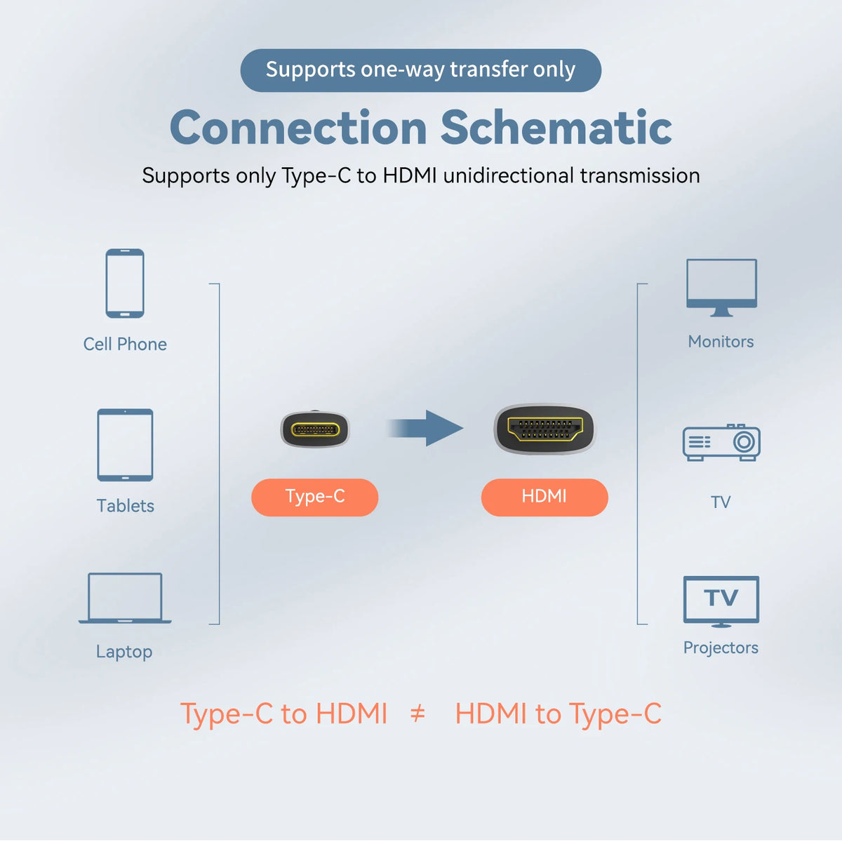 USB C to HDMI Cable 8K@60Hz 4K@120Hz Type C