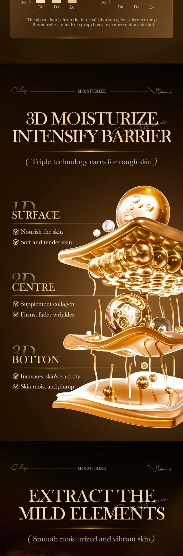 SADOER Vitamin C Capsule Face Cream Whitening Moisturizing Anti-Aging Anti Wrinkles Facial Cream Face Skin Care Products