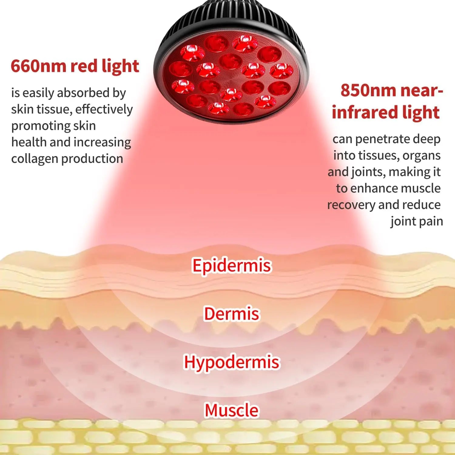 E27 LED Red 54W Light Therapy Lamp 660nm&850nm Infrared Bulb for Skin Care Pain Relief 360° Adjustable
