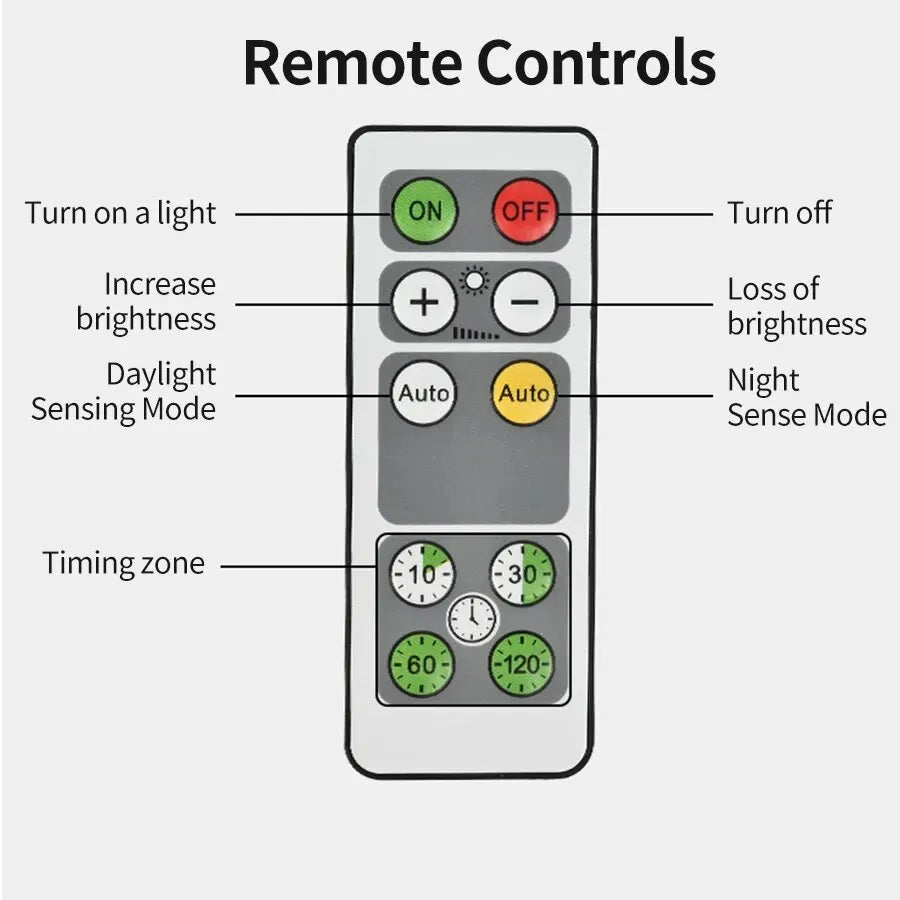 LED Cabinet Light Night Light Lamp PIR Sensor Magnetic Kitchen Night Lights USB Rechargeable Remote Control Dimmable Work Lamp