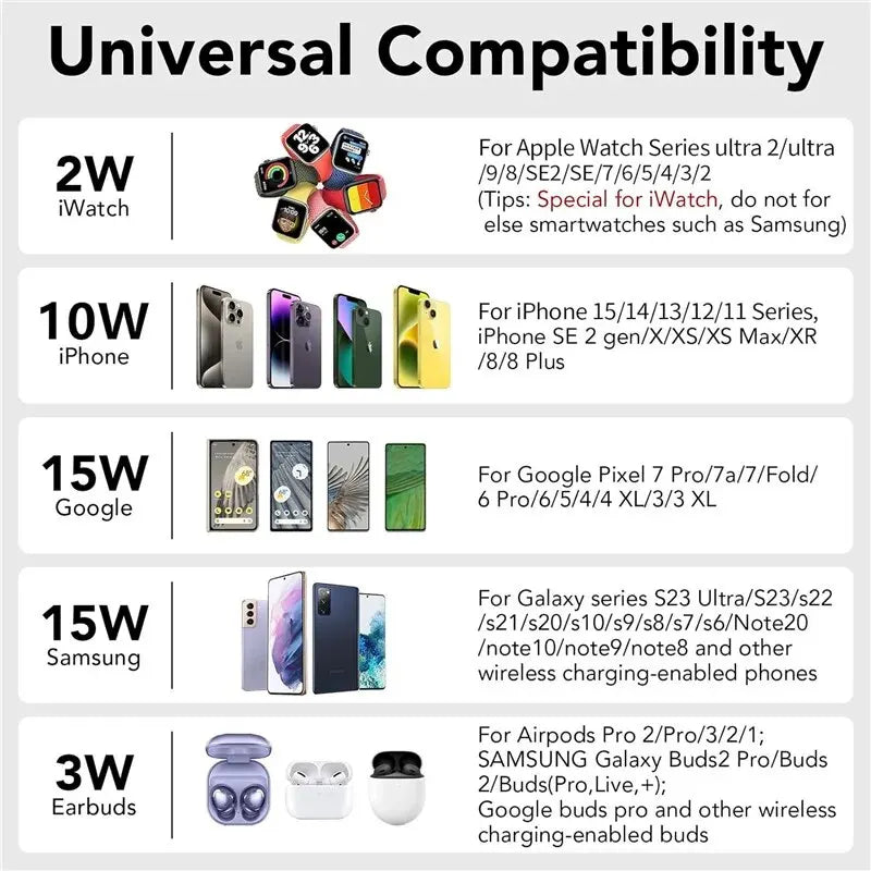 6 In 1 Wireless Charger Stand For iPhone Samsung S23 S22 Ultra Note Fold Galaxy Watch 5 4 Active Buds Fast Charging Dock Station