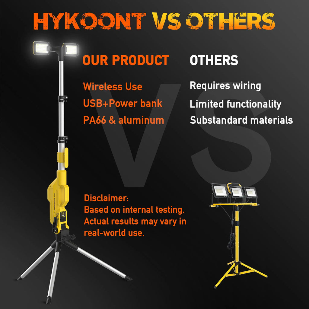 LED Work Light 80000LM Rechargeable Construction Light with Power