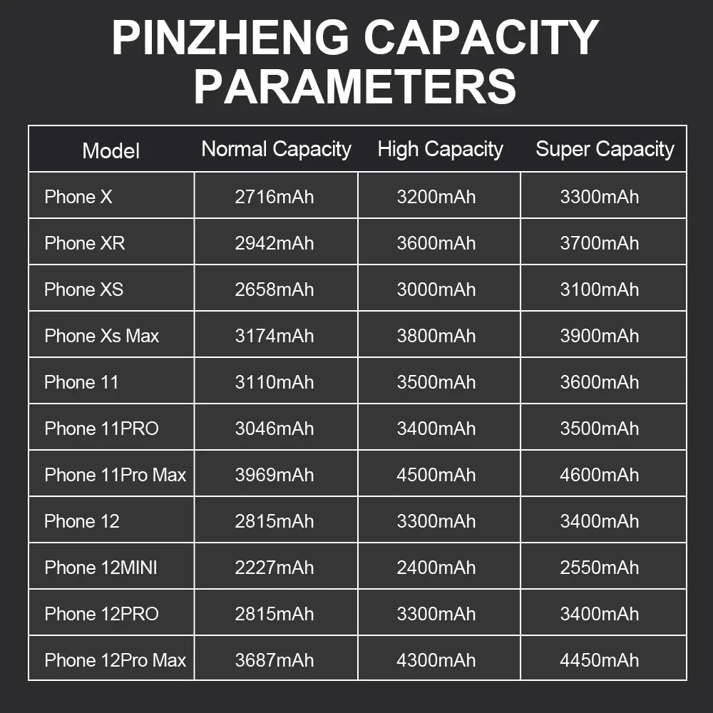PINZHENG Battery For iPhone X XR XS 11 12