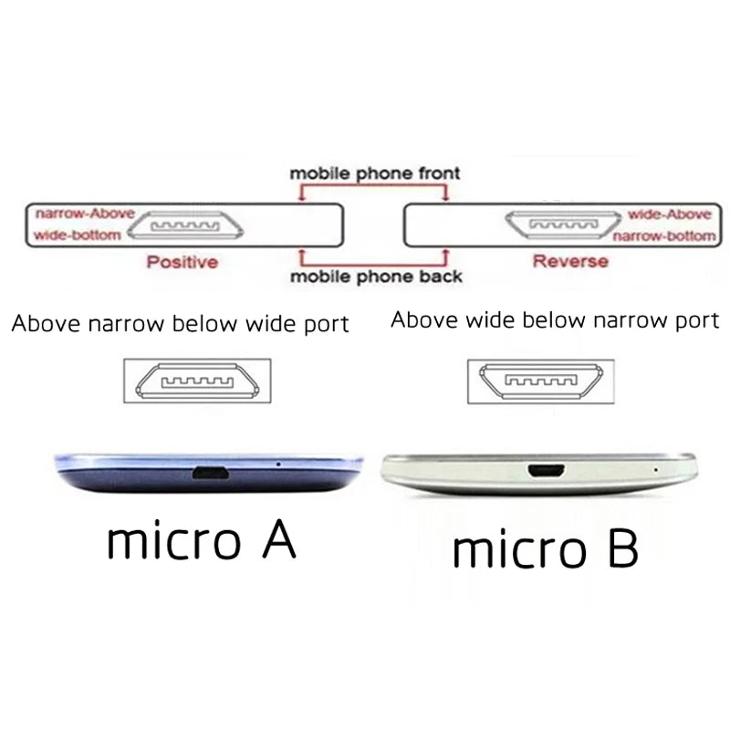 15W Type-C Wireless Charger Pad Receiver Kit For Samsung S20 S10 S9 S8 Wireless Adapter Coil For iPhone13 11 Pro 8 7 6S 6 5