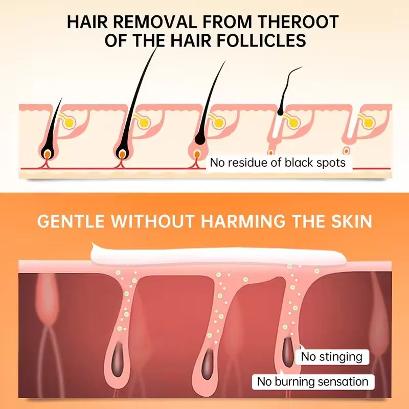 Painless Hair Removal Creams Fast Gentle Removal Skin Care Whitening Clear Lip Hair Underarm Depilation Cream Women Men Beauty