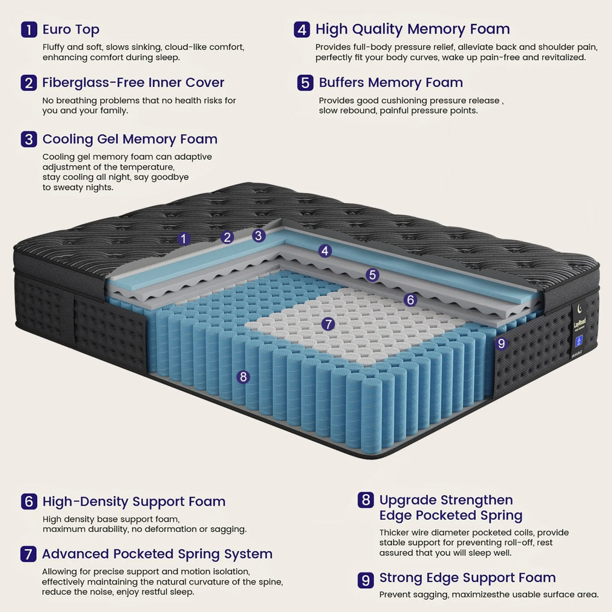 Memory Foam Hybrid Mattress with Pocket Springs