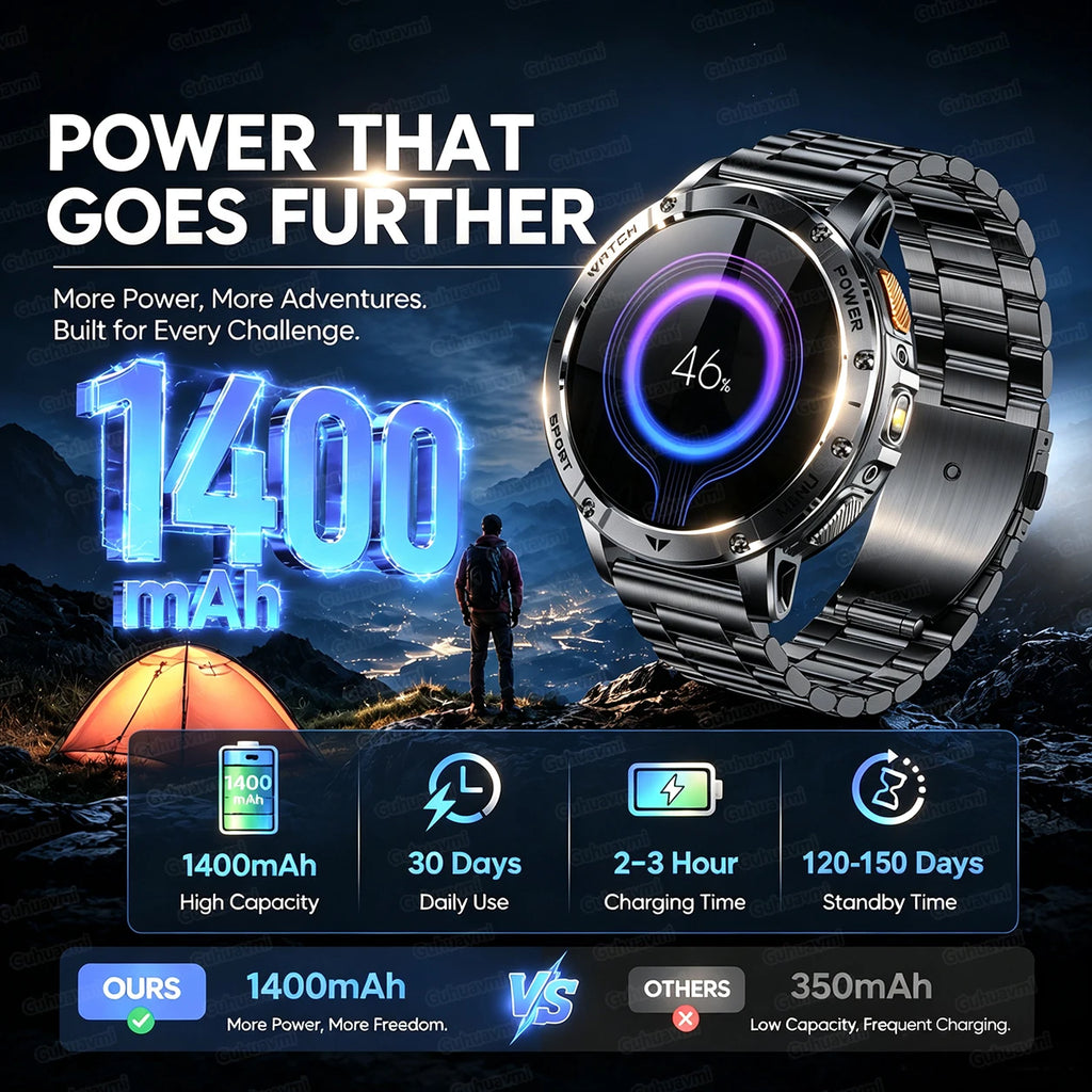 Ultra Large 1400mAh Battery Sport Smartwatch 1.7” Heart Rate