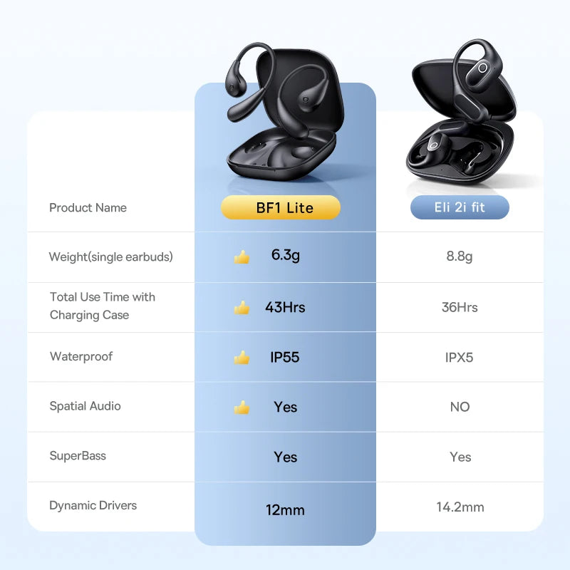 Baseus Eli 2i Fit Open-Ear Earphones True Wireless Bluetooth 6.0