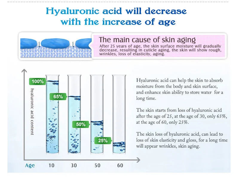 ARTISCARE Hyaluronic Acid Face Serum 5pcs for Moisturizing and  Brighten Long-Lasting Hydrating Skin Care Essence