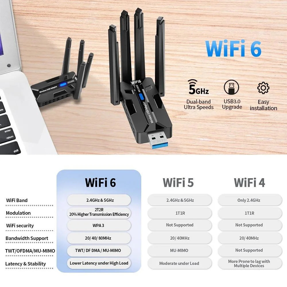 WiFi 6 USB Adapter 1800Mbps Dual Band 5GHz 2.4GHz