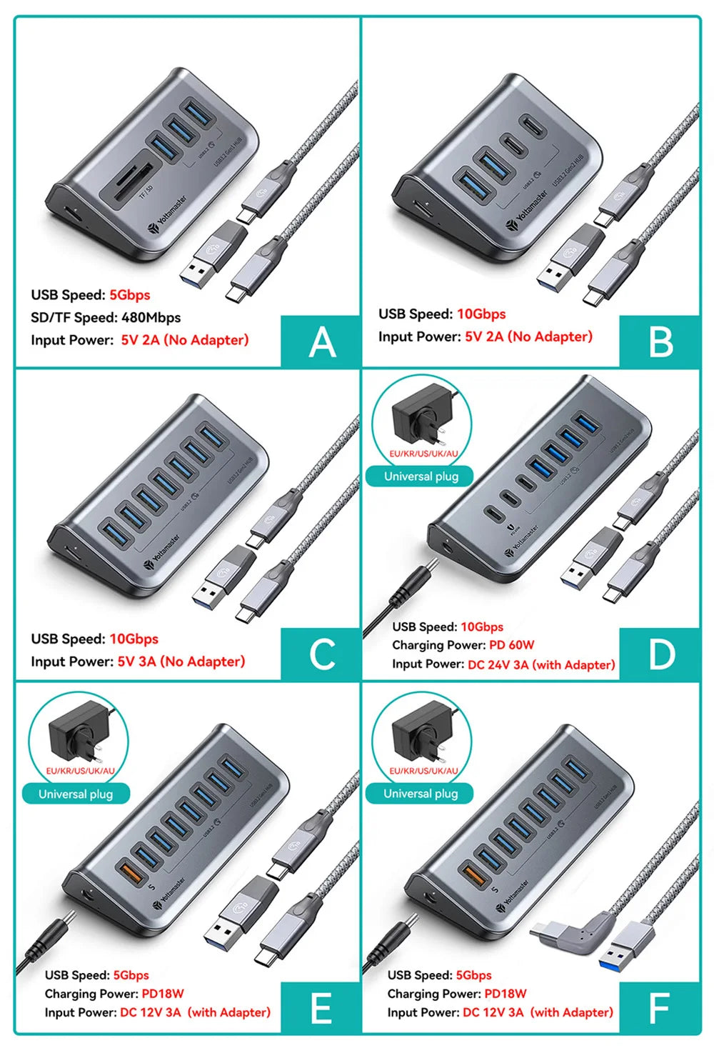 Yottamaster 10Gbps Hub USB 3.2 Docking Station Data Transfer
