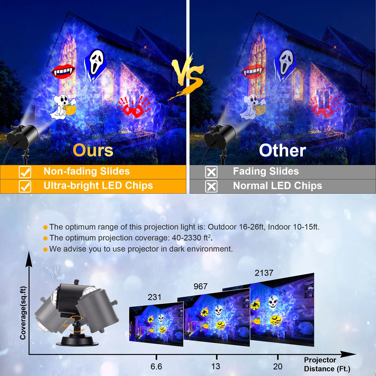 Halloween Christmas Projector Lights Outdoor