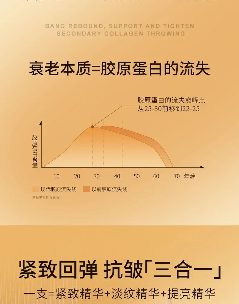 Type III Collagen Essence Moisturizing Firming Anti-Wrinkle Fade Fine Line Tightness Essence Anti-aging Smoothing Face Skin Care