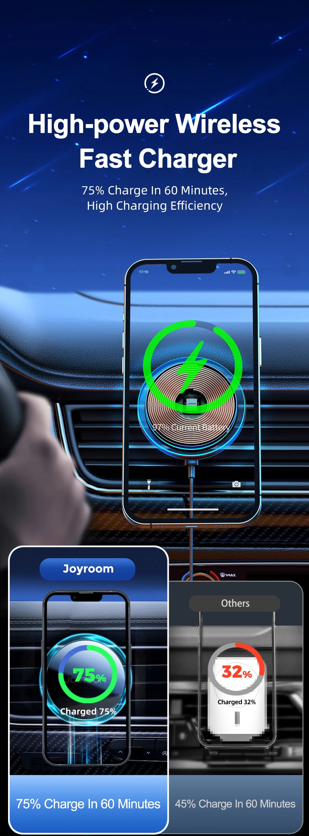 Joyroom Magnetic Car Phone Holder 1-2Pcs Wireless Charger For iPhone 15 14 13 Pro Max Fast Charging Car Charger Holder JR-ZS291