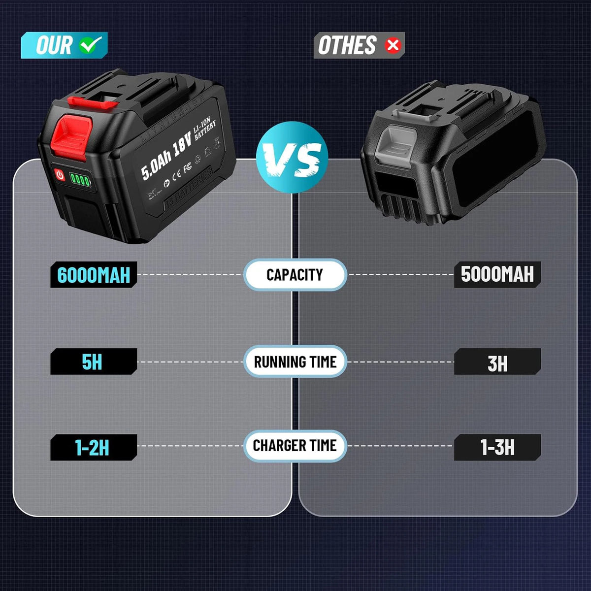 SEESII High-Torque Electric Impact Wrench