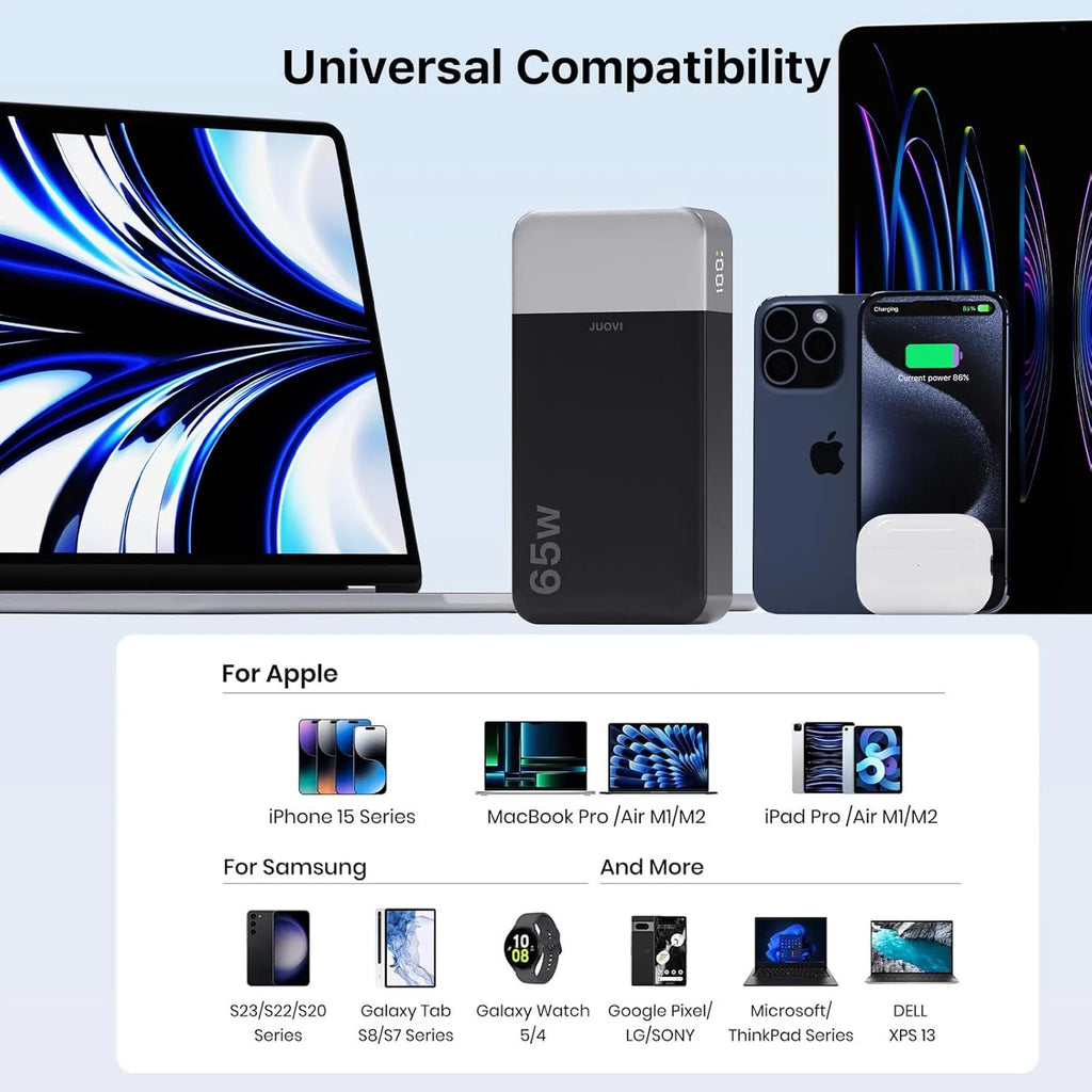 JUOVI Power Bank 65W 20000mAh Laptop Portable Charger