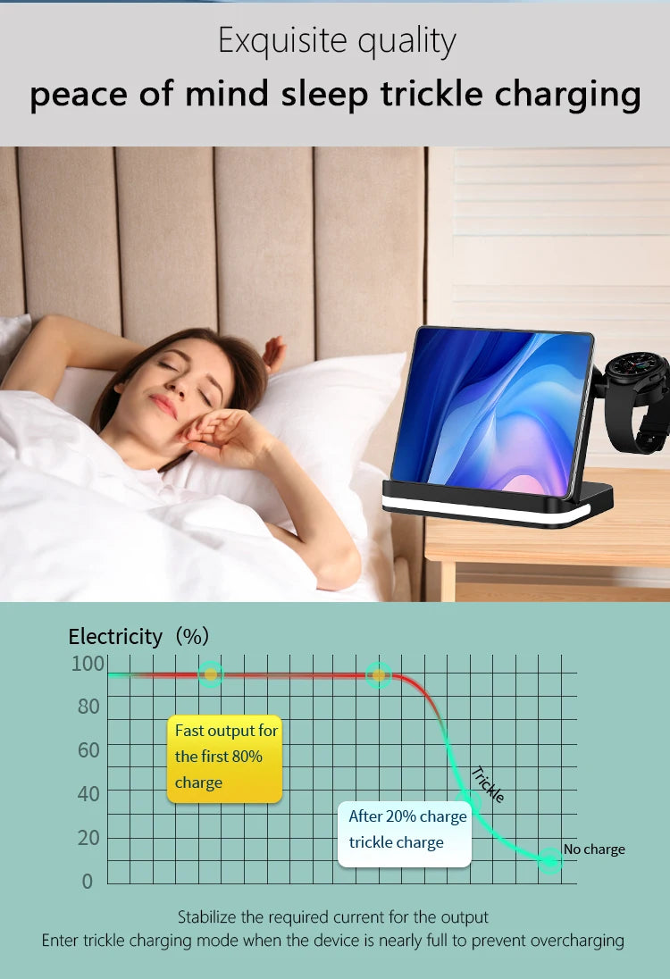 6 In 1 Wireless Charger Stand For iPhone Samsung S23 S22 Ultra Note Fold Galaxy Watch 5 4 Active Buds Fast Charging Dock Station