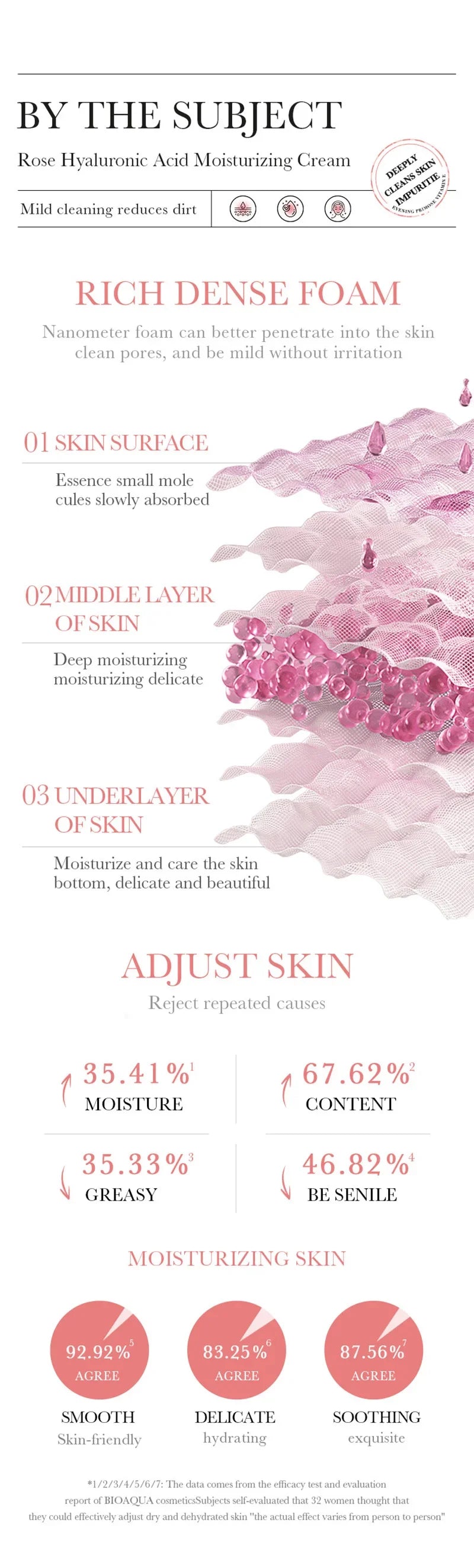 BIOAOUA Hyaluronic Acid Rose Essence Cream Shrink Pores Anti-oxidation Lock Water Hydrating Moisturizing Face Cream Skin Care