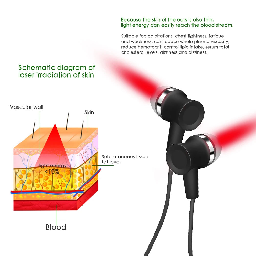 Neck Hanging Ear Nasal Irradiation Device Rechargeable Nasal Ear