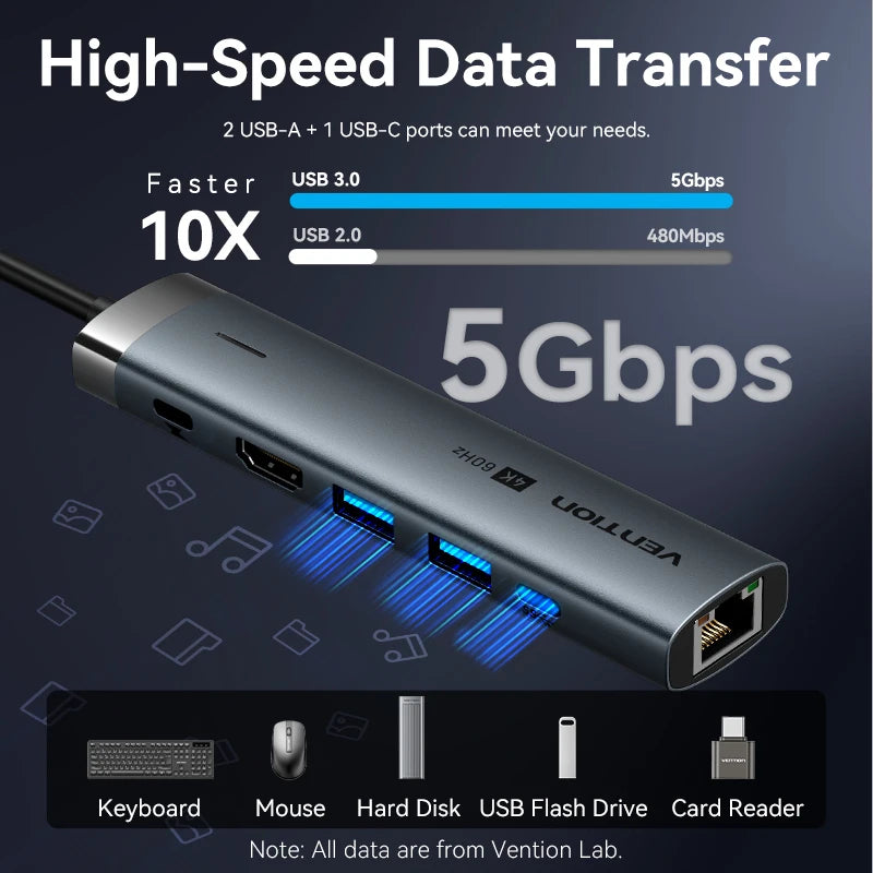 Vention USB C HUB Type C to HDMI 4K60Hz RJ45 PD 100W Adapter for