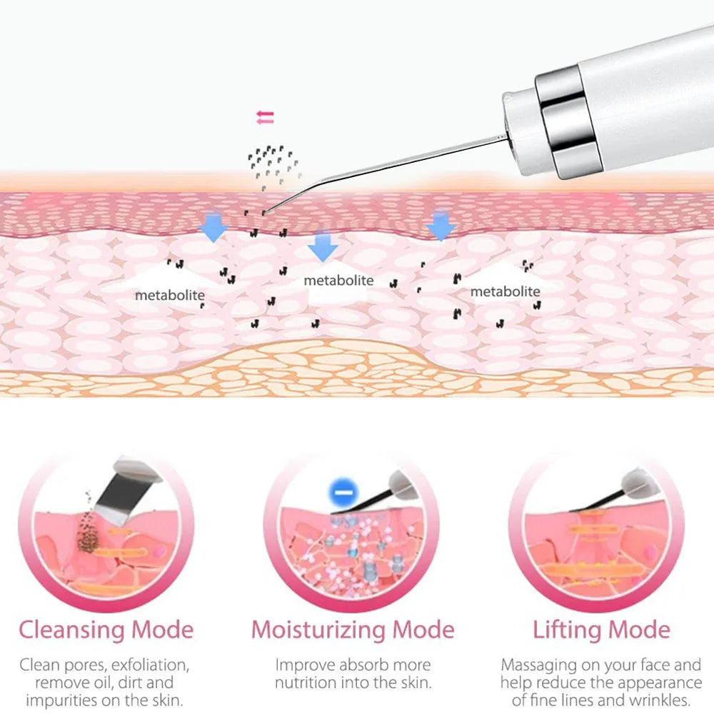 Ultrasonic Skin Scrubber Electric Facial Cleansing Pore Deep Cleanser