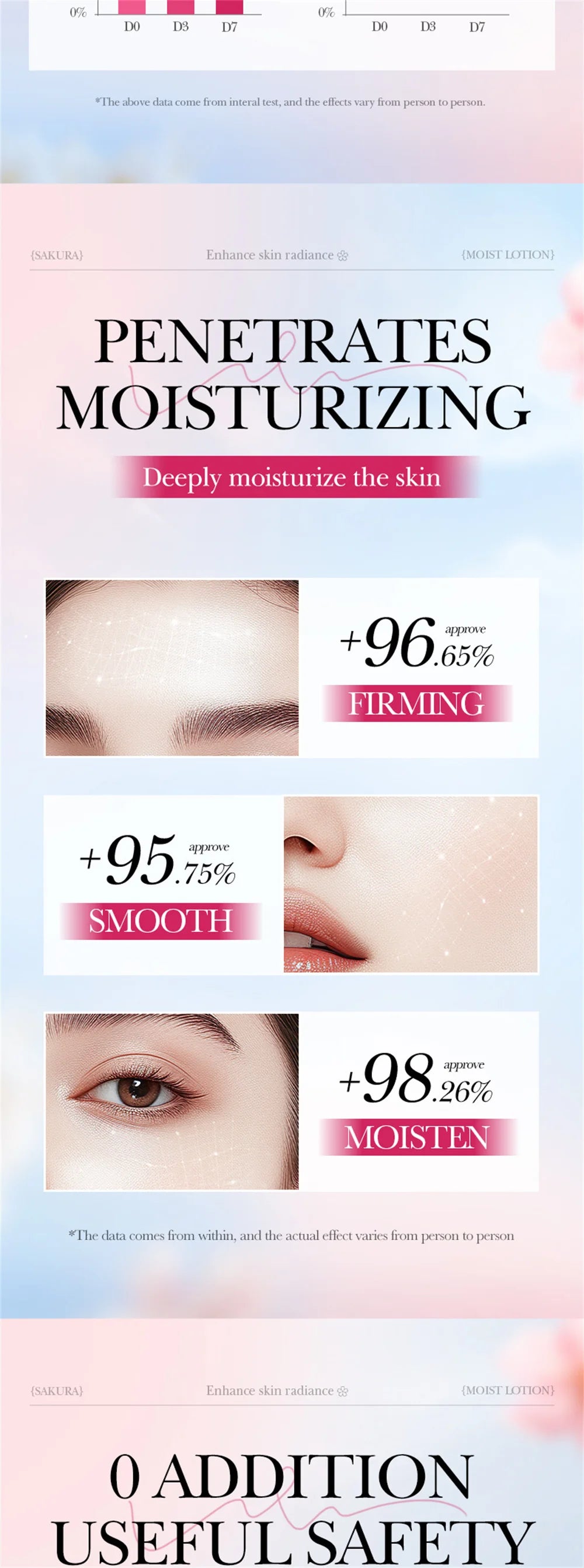 Retinol Wrinkle Remover Face Cream Firming Lifting Anti Aging Fade Fine Lines Moisturizing Whitening Repair Skin Care Cosmetics
