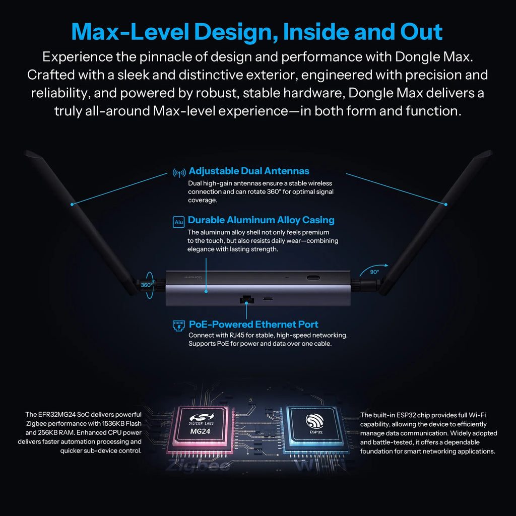 Sonoff Dongle Max Zigbee/thread Poe Dongle-M High-Performance