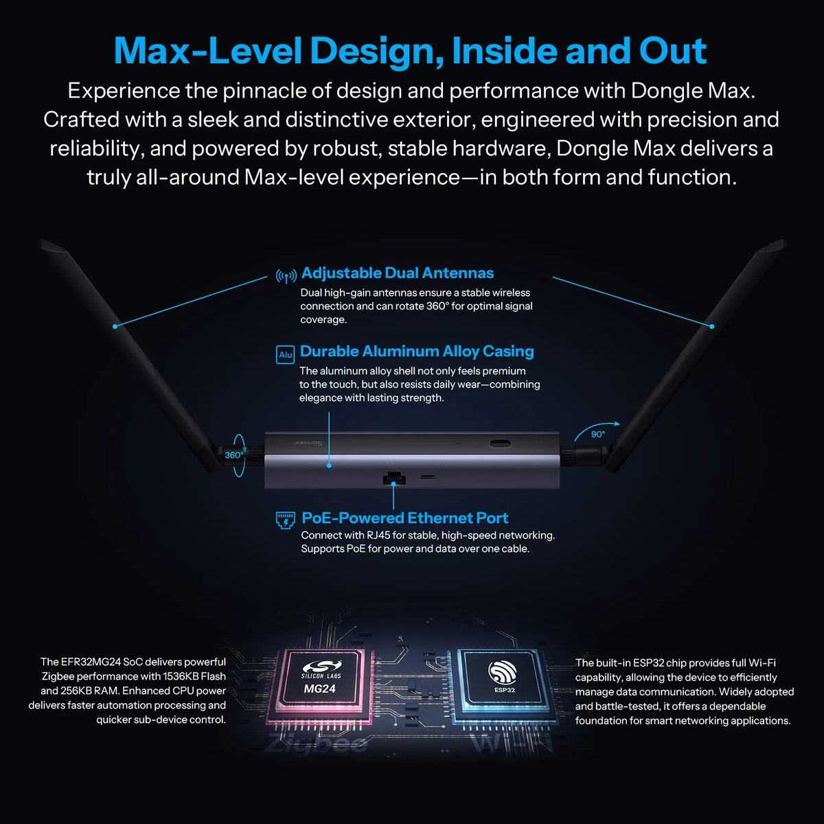 Sonoff Dongle Max Zigbee/thread Poe Dongle-M High-Performance