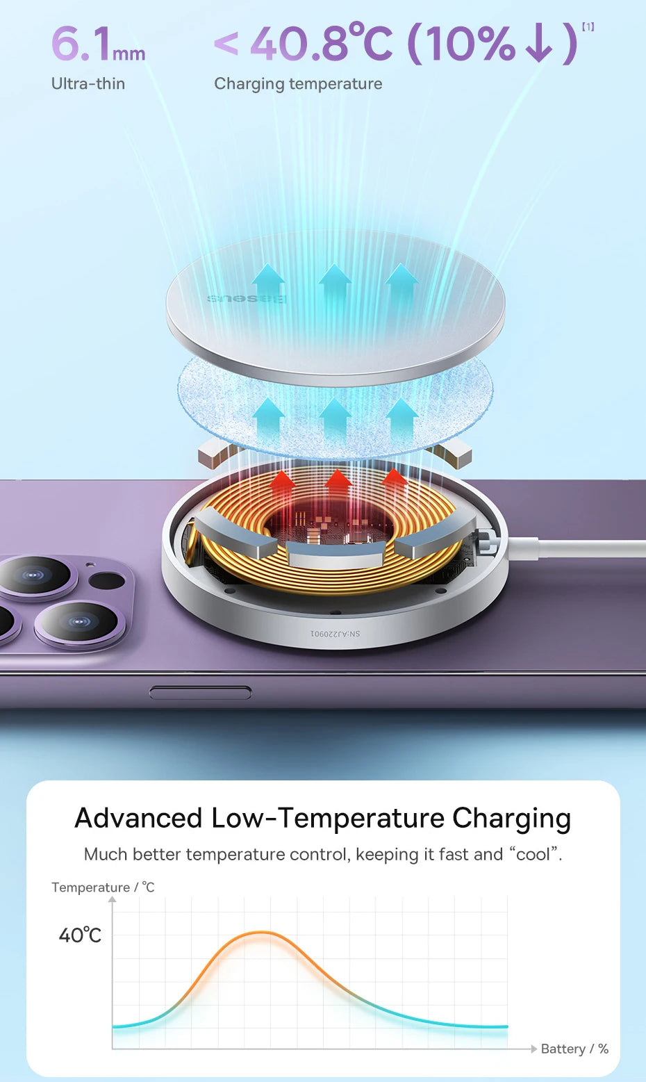 Baseus 15W Magnetic Wireless Chargers for iPhone 15 Qi Wireless Charger Fast Charging Pad for iPhone 13 12 Mini Phone Charger