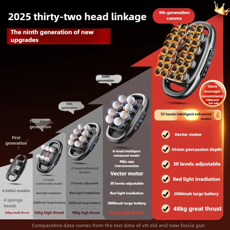 32 Massage Heads Massage Gun Deep Tissue Muscle Professional