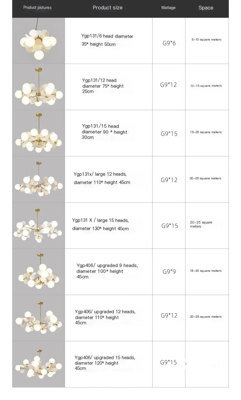 Modern Chandelier Grape Design Glass Pendant Light Indoor LED Nordic Light For Living Room Dining Hall Hotel Kitchen Island Lamp