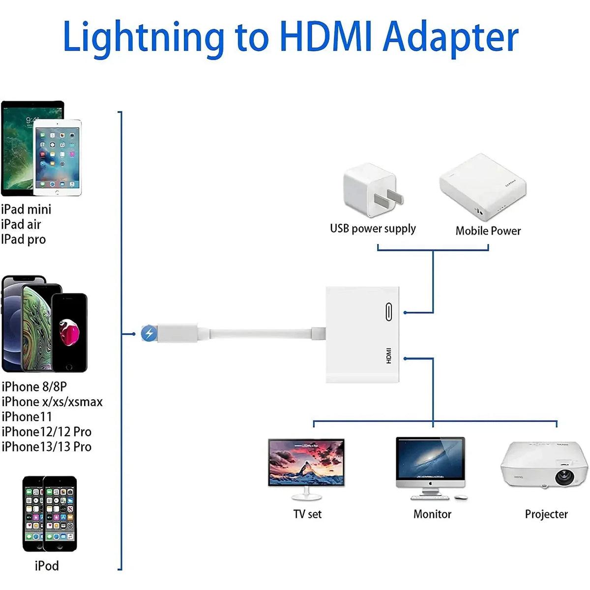 1080P Screen Converter Phone to HDMI-Compatible Adapter for iPhone