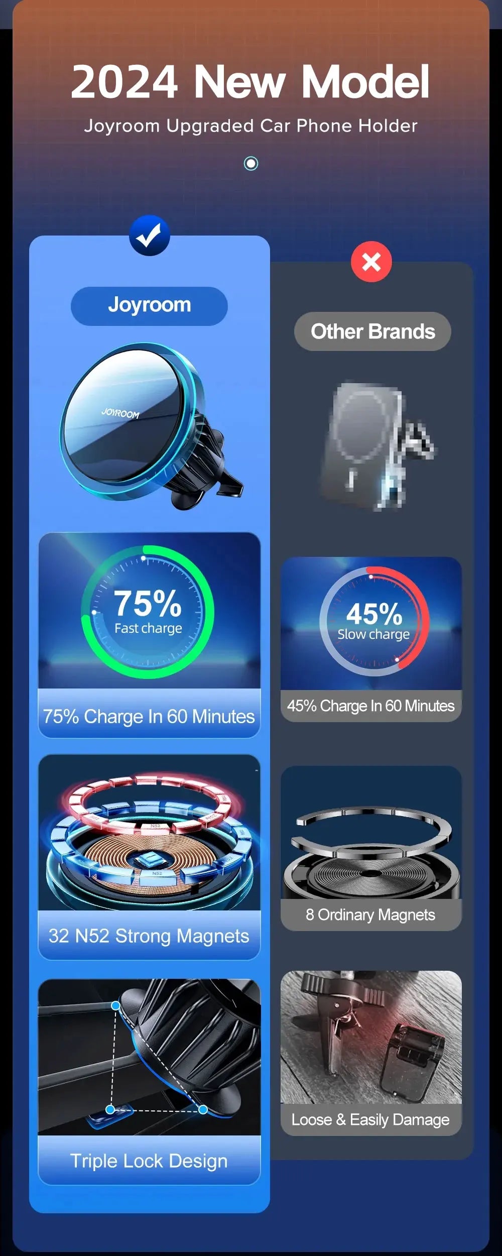 Joyroom Magnetic Car Phone Holder 1-2Pcs Wireless Charger For iPhone 15 14 13 Pro Max Fast Charging Car Charger Holder JR-ZS291