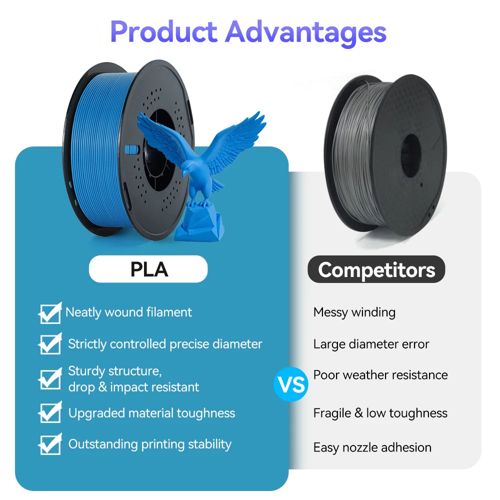 KINGROON 10KG/22LBS Multicolor PLA Filament 1KG/Roll 1.75mm For 3D
