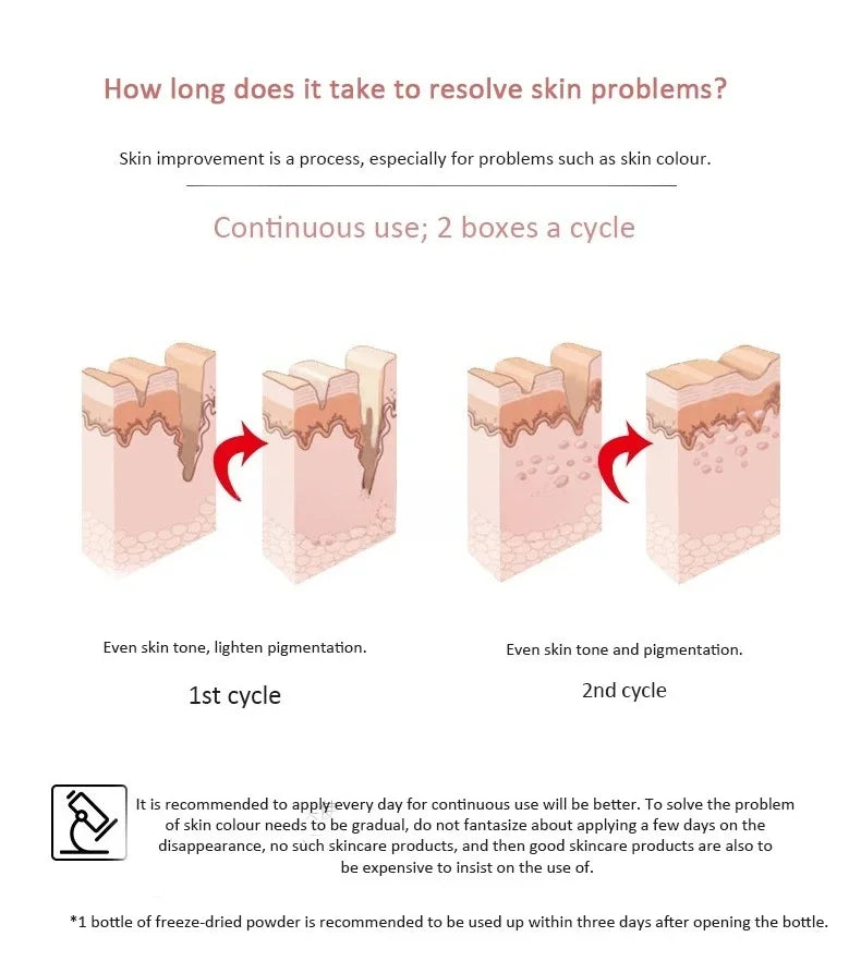 Astaxanthin Peptide Freeze-dried Powder, Nicotinamide Essence, Skin Care Set
