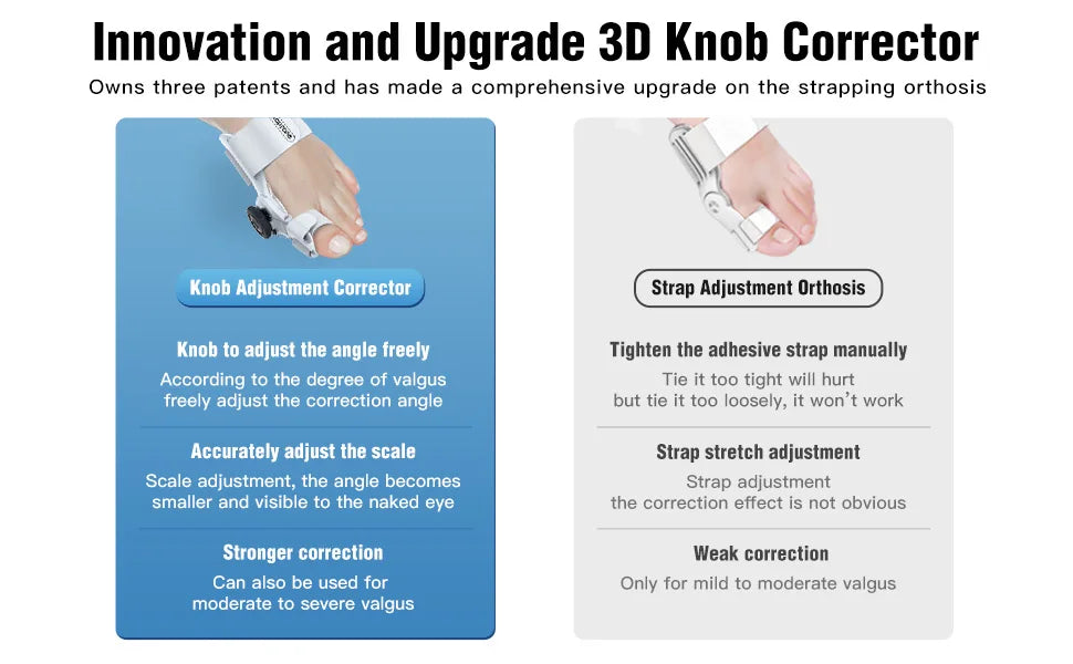 1pc Bunion Splint Big Toe Straightener Hallux Valgus Correction Orthotics Foot Bone Thumb Adjuster Correction Pedicure brace
