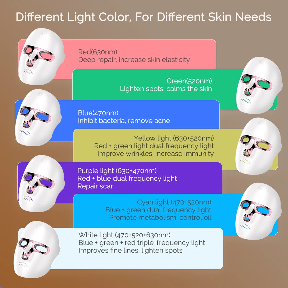 Forevrelily LED Face Mask Wireless 7 Color LED Facial Mask  Photon Skin Repair Anti Aging Rejuvenation LED Beauty Devices