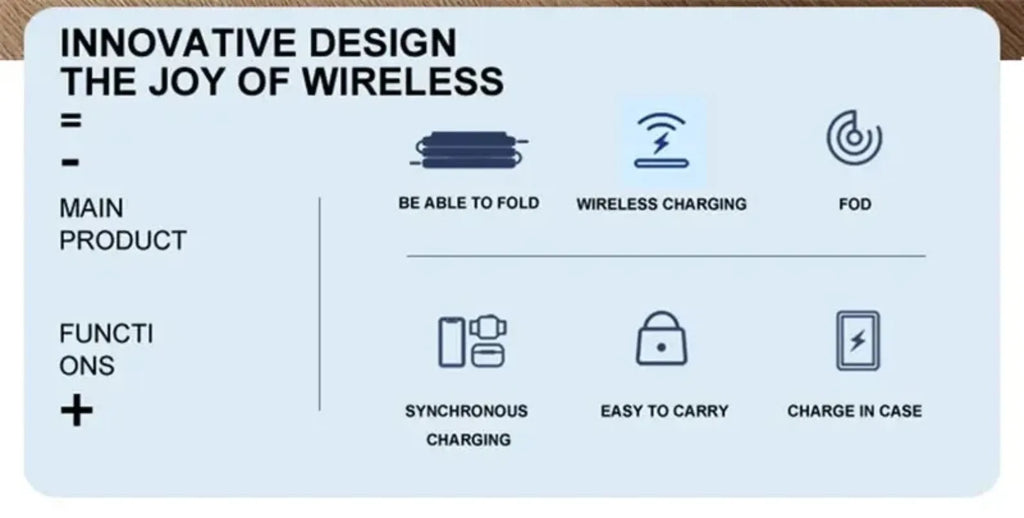 3 In 1 Magnetic Wireless Charger 30W Fast Charging Station Pad Foldable Phone Chargers Stand for iPhone 16-12 IWatch 8 7