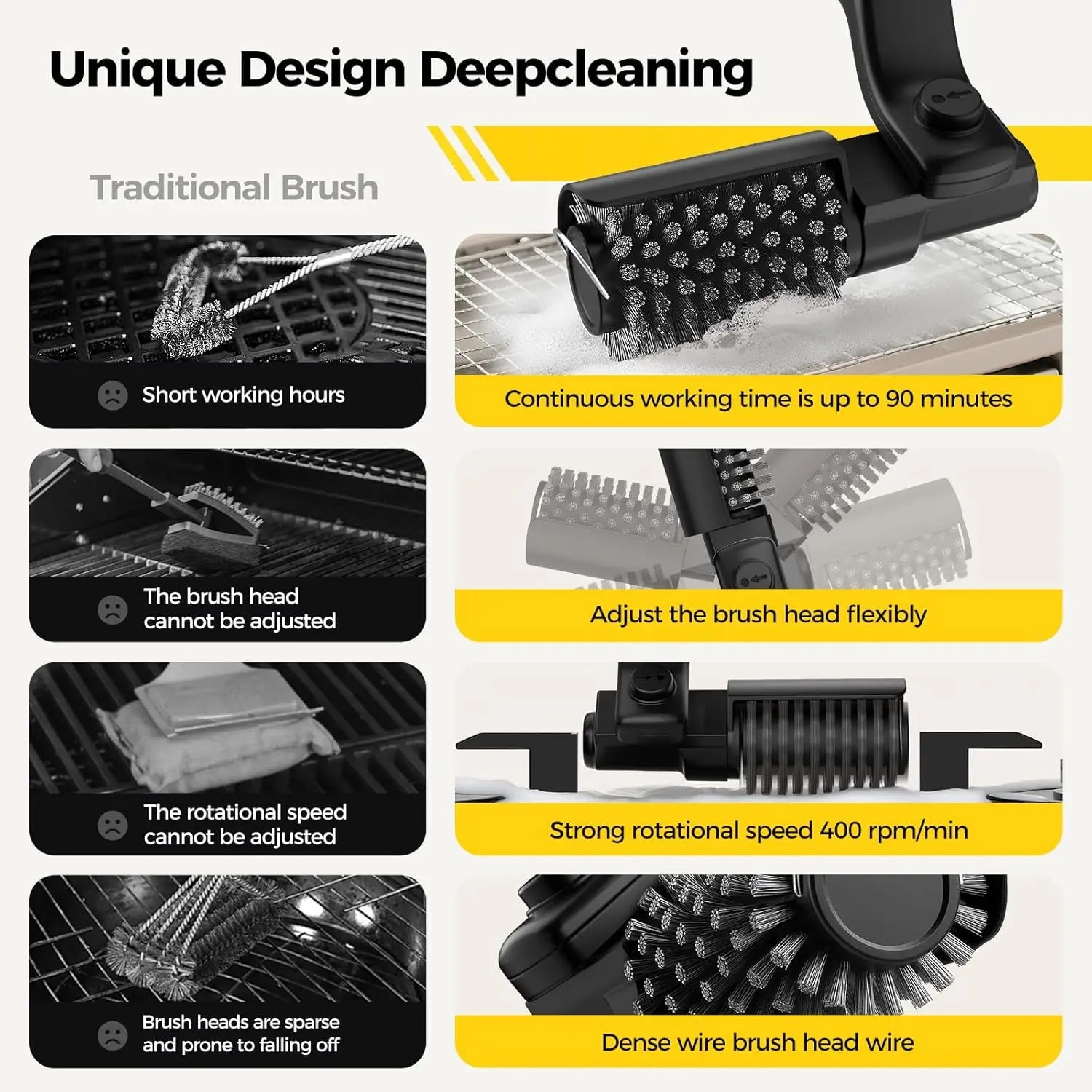 Electric Rotary Grill Brush Wireless Stainless Steel BBQ Cleaner Brush 3-Speed Power Control for Outdoor Gril BBQ Accessoires