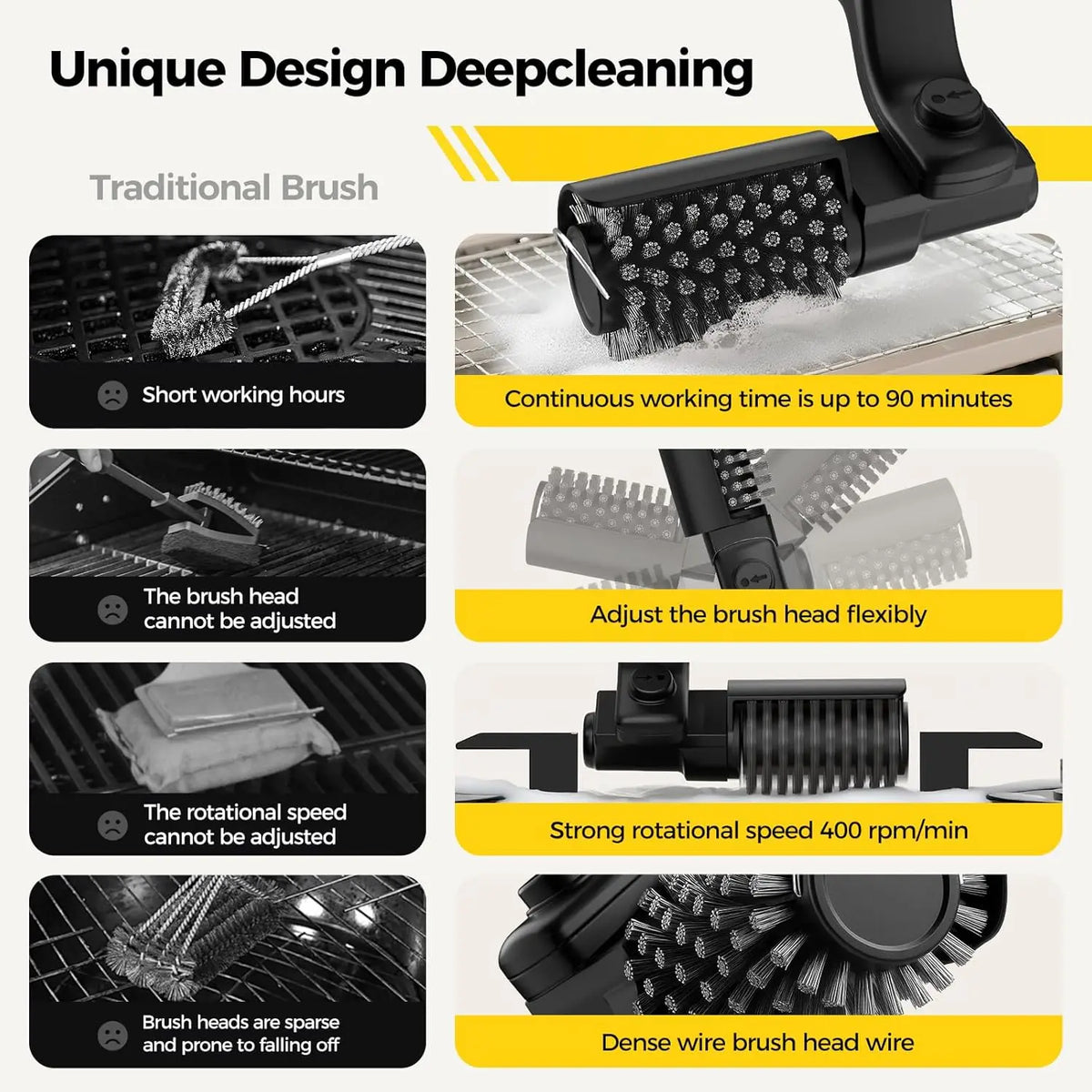 Electric Rotary Grill Brush Wireless Stainless Steel BBQ Cleaner Brush 3-Speed Power Control for Outdoor Gril BBQ Accessoires