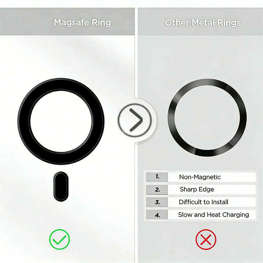 Magnetic Ring Sticker - Magsafe Compatible, Universal Adapter for iPhone 16-12 Series, Samsung Galaxy, Pixel & Phone Cases