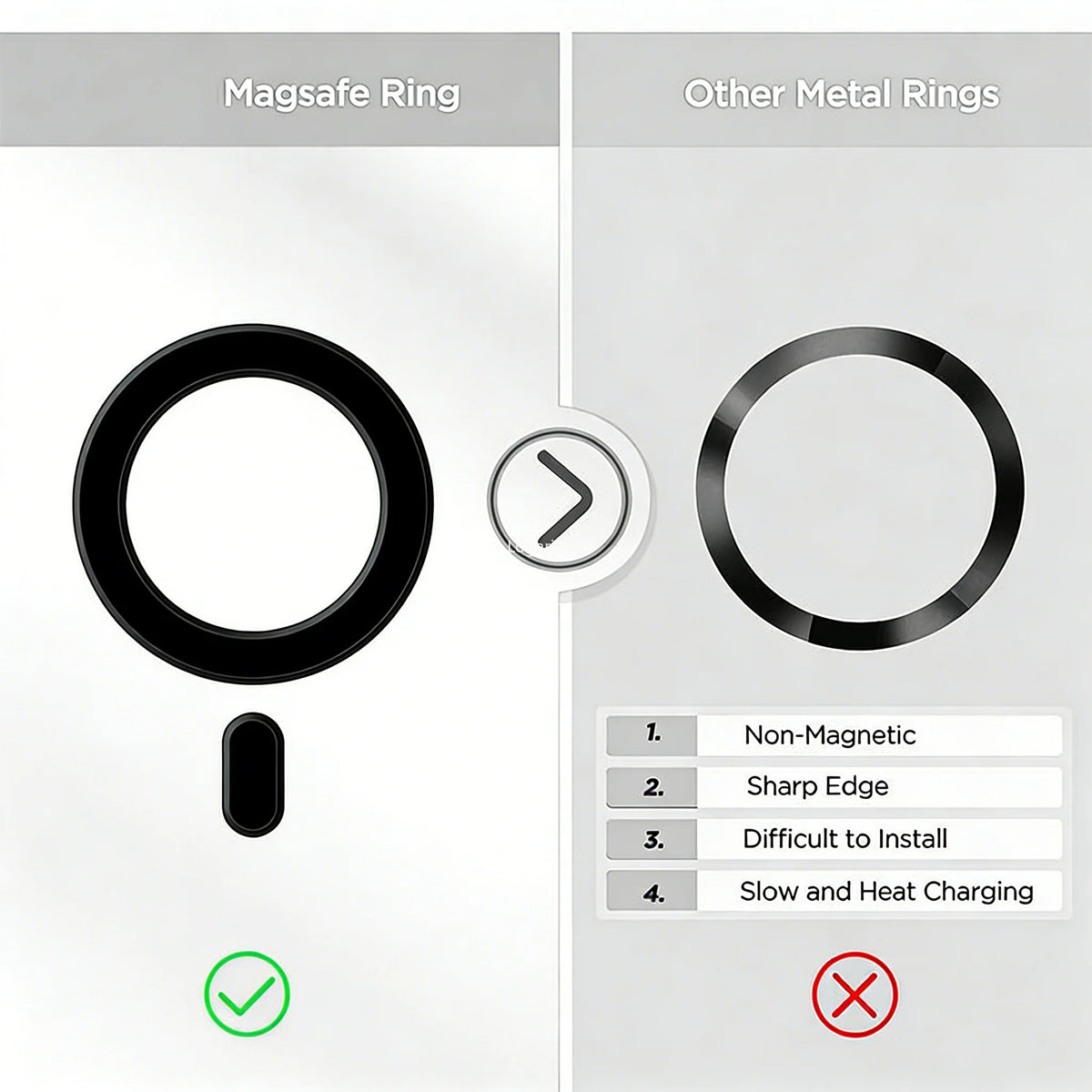 Magnetic Ring Sticker - Magsafe Compatible, Universal Adapter for iPhone 16-12 Series, Samsung Galaxy, Pixel & Phone Cases