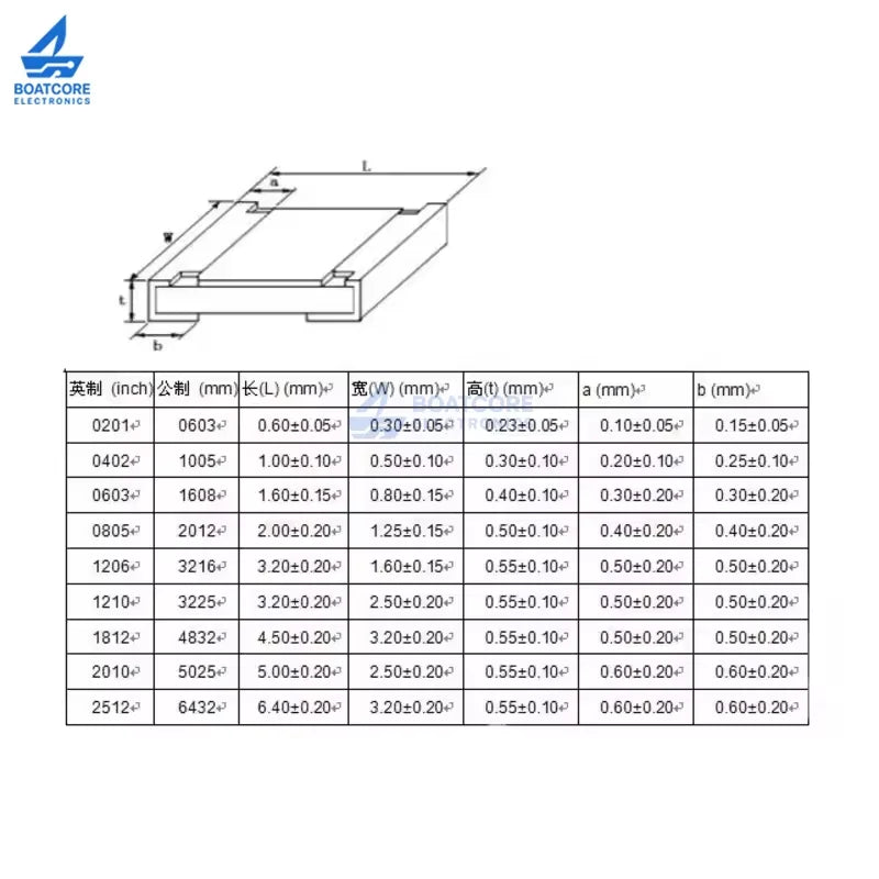 1206 1% SMD Resistor 0R 1R 10R 100R 150R