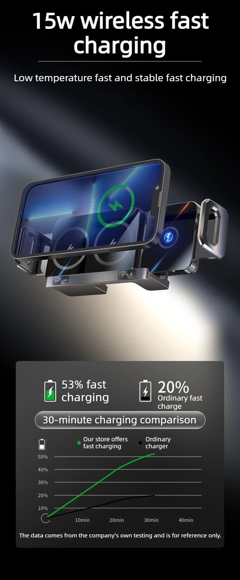 Dual Coil Foldable Car Wireless Charger Universal 90° Rotation Phone Mount Fast Clamping Rotation Fold Phone Car Charging Mount