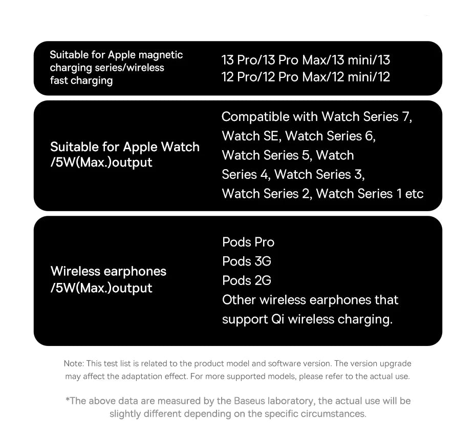 Baseus 3 in 1 20W Magnetic Wireless Charger Stand For iPhone 16 15 14 Pro Airpods Apple Watch Phone Fast Charging Station Holder